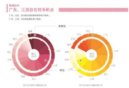 大数据+时代 企业与用户如何做有温度的互动？ 