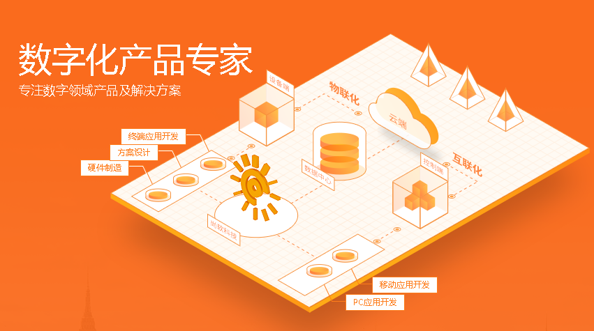 数字安全.武汉尚软归队